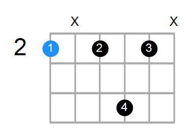 F#7sus4 Chord